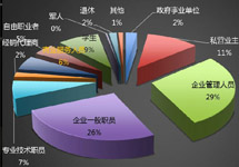 第一戶外獨(dú)家解析：全國高鐵廣告投放背景