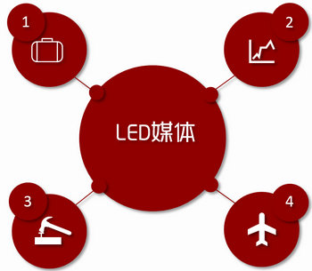 機場LED大屏廣告，就要霸屏，要大氣!