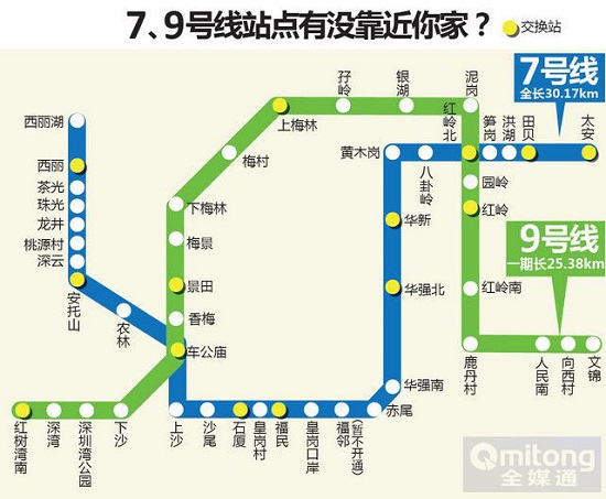 深圳地鐵7、9號線五大亮點(diǎn)揭秘