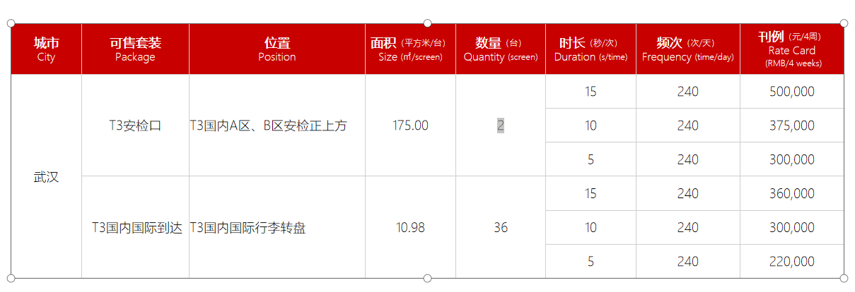 武漢機(jī)場LED屏廣告價格