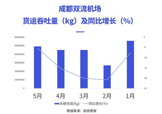 機(jī)場數(shù)據(jù)