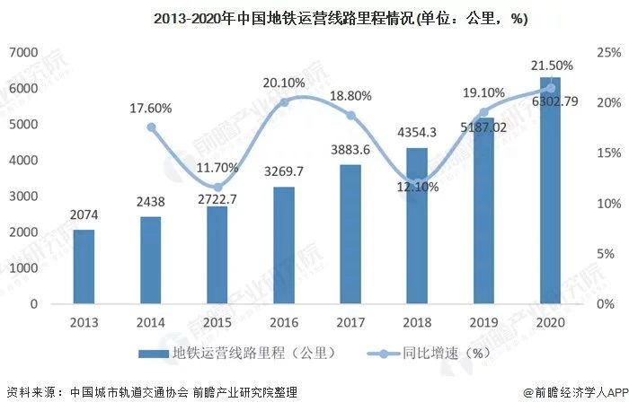 地鐵媒體價值提升，投放地鐵廣告的頭部品牌增多！