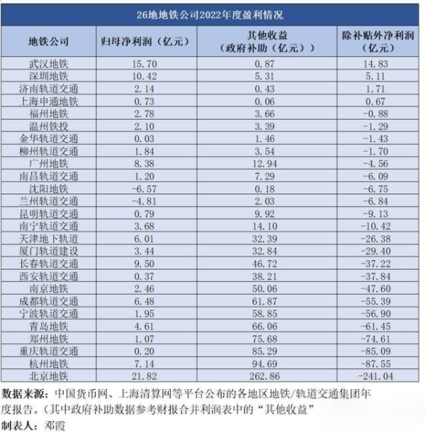 武漢地鐵廣告牌價(jià)格多少錢(qián)？武漢地鐵燈箱尺寸旅游文旅案例